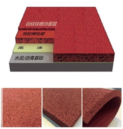 九游娱乐Nineame官方网站體育集團—六種塑膠跑道