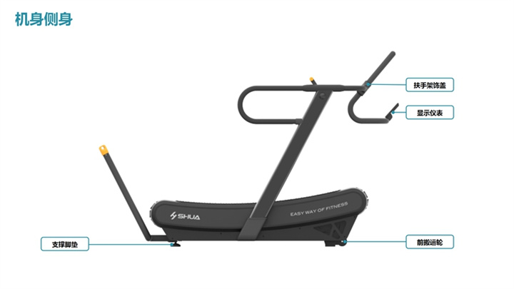 舒華SH-T901Z無動力跑步機結構.jpg